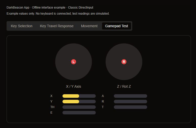 Classic DirectInput Gamepad Test example at simulated neutral: both direction markers are centered, X and Y rotation bars are halfway, and the one-way control bars are empty.